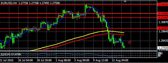 analisis tecnico forex 